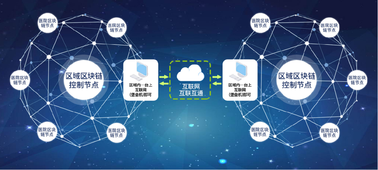 第7屆成都國際養老服務業博覽會信息系統集成服務交流學習總結